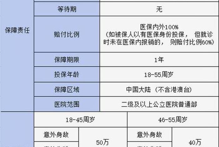 平安生活意外险;平安意外险划算吗 平安生活意外险;平安意外险划算吗