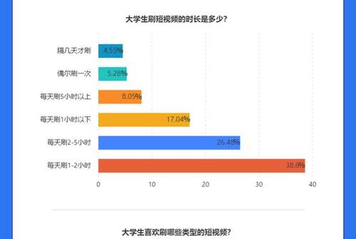 行生活视频的影响,短视频对生活的影响数据分析 行生活视频的影响,短视频对生活的影响数据分析
