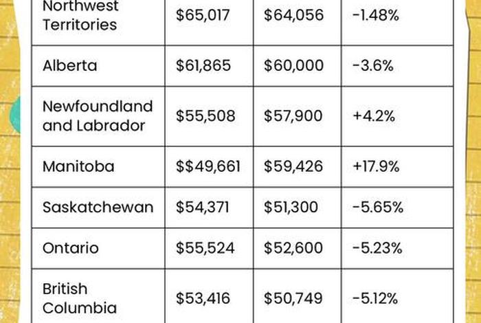 加拿大每月生活费开销 - 加拿大日常生活开销 加拿大每月生活费开销 - 加拿大日常生活开销