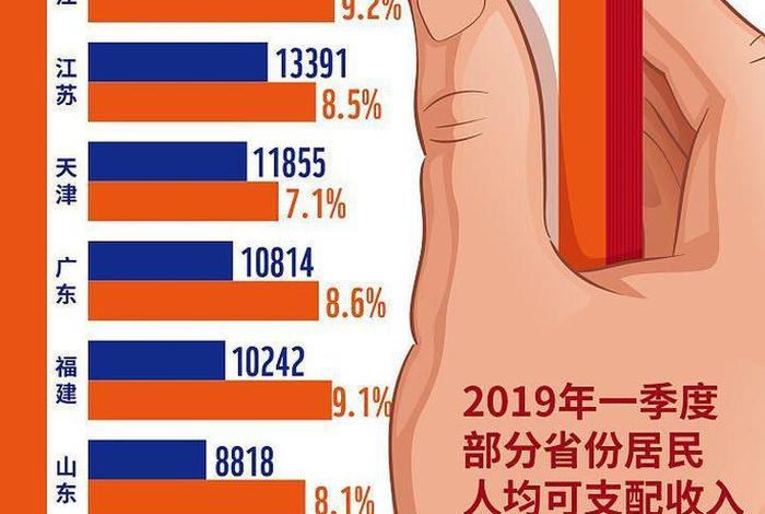 居民生活水平用什么衡量、居民平均生活水平的含义 居民生活水平用什么衡量、居民平均生活水平的含义