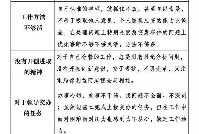 生活中存在的问题、生活中存在的问题和不足 生活中存在的问题、生活中存在的问题和不足