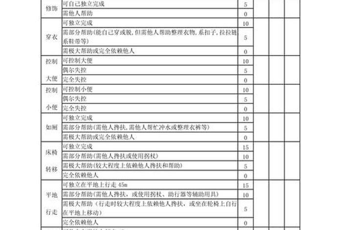 日常生活能力barthel指数评定量表 日常生活能力评定量表的解读