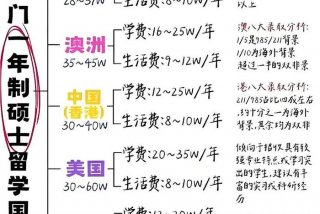 中国留学生活条件、在中国留学的生活