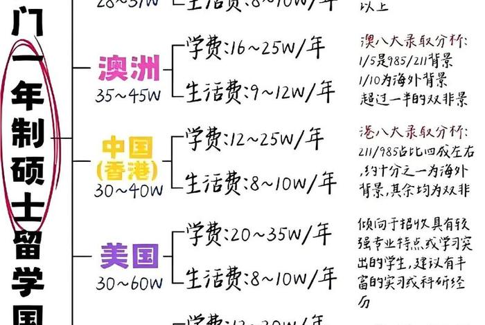 中国留学生活条件、在中国留学的生活 中国留学生活条件、在中国留学的生活