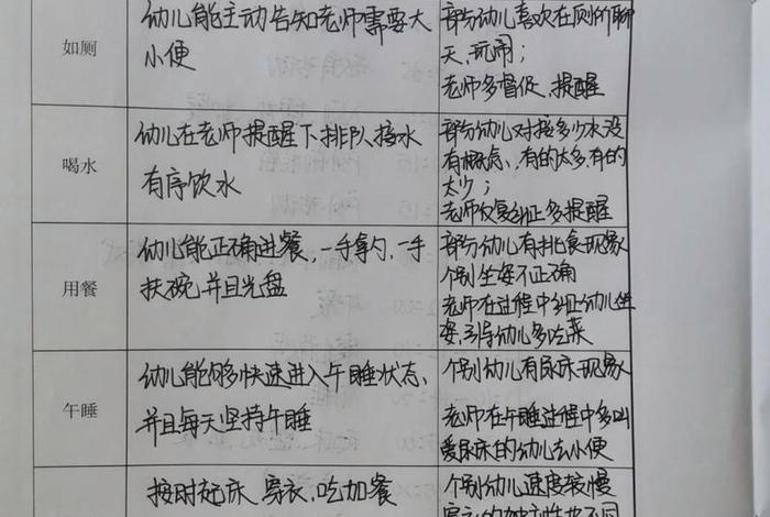 生活观察记录小班(生活观察记录小班洗手) 生活观察记录小班(生活观察记录小班洗手)