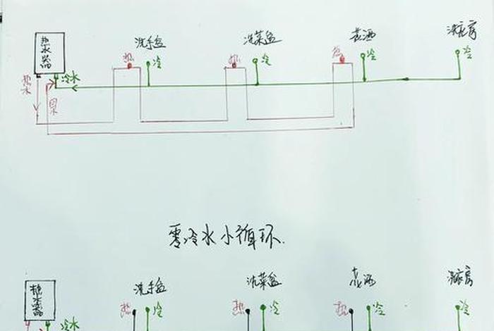 生活热水循环水系统图 生活热水大循环和小循环示意图 生活热水循环水系统图 生活热水大循环和小循环示意图