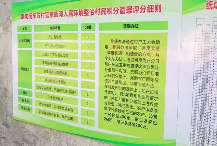 农村生活垃圾治理属于什么项目类别怎么填,农村生活垃圾治理经费保障机制 农村生活垃圾治理属于什么项目类别怎么填,农村生活垃圾治理经费保障机制