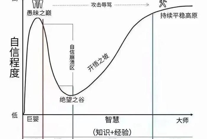 生活态度有哪几种，生活的态度有几种