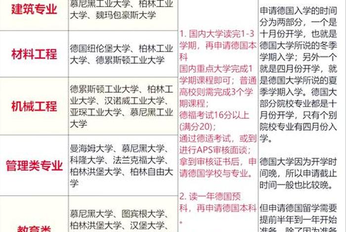 德国留学生活技能一览表;德国留学生活技能一览表最新 德国留学生活技能一览表;德国留学生活技能一览表最新