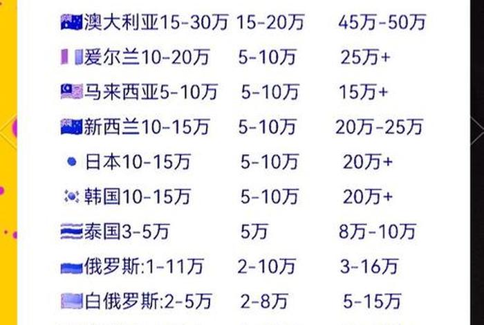 德国留学生活费大概需要多少 德国留学一年生活费多少 德国留学生活费大概需要多少 德国留学一年生活费多少