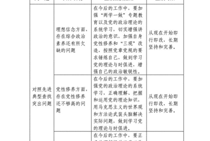 党支部民主生活会征求意见表、党支部生活会征求意见稿 党支部民主生活会征求意见表、党支部生活会征求意见稿
