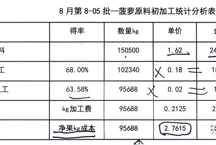 生活成本指数、生活成本指数的计算