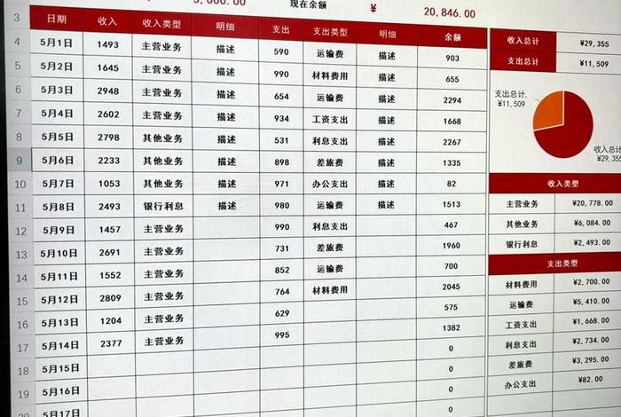 生活记账的最佳方法、生活记账范本