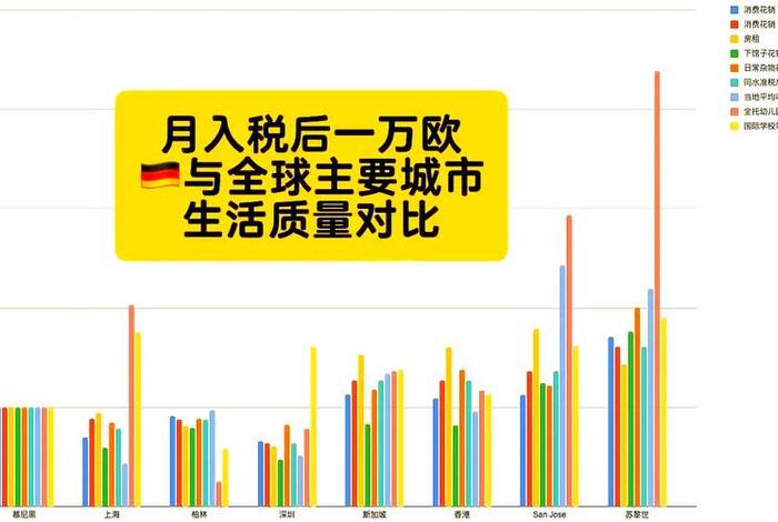 美国和欧洲哪个生活质量高 - 美国生活好还是欧洲生活好