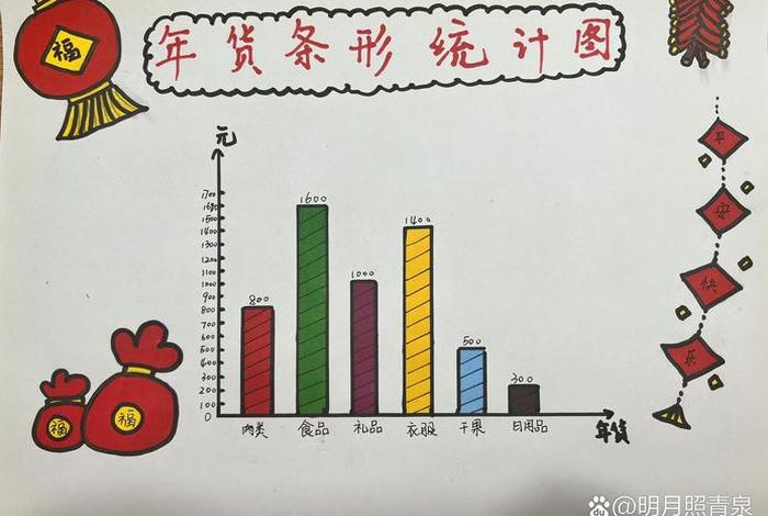 生活中的分类统计 分类统计在生活中的应用 生活中的分类统计 分类统计在生活中的应用