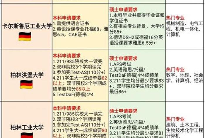 留学德国需要什么条件(留学德国需要什么条件才能申请) 留学德国需要什么条件(留学德国需要什么条件才能申请)