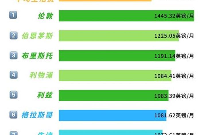 伦敦生活费用,英国伦敦的生活费 伦敦生活费用,英国伦敦的生活费