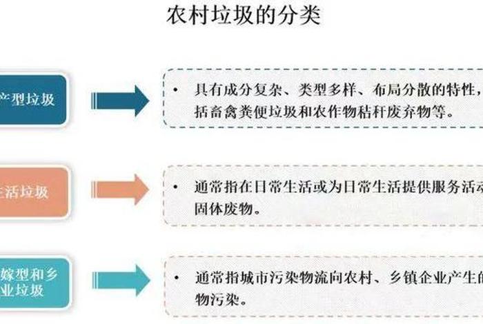 农村生活垃圾治理图片,农村生活垃圾治理应遵循的原则 农村生活垃圾治理图片,农村生活垃圾治理应遵循的原则