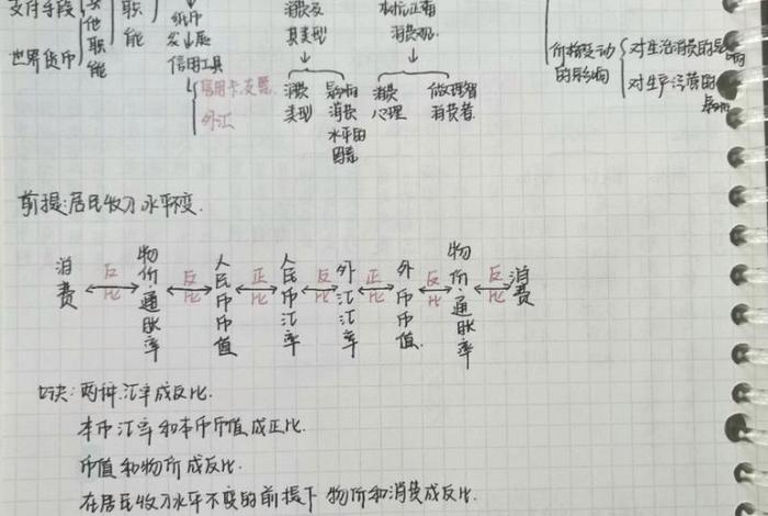 生活与消费教学反思、生活与消费知识点思维导图