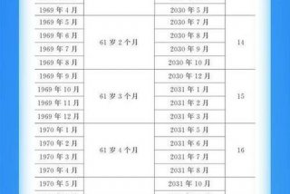 1号生日退休当月有工资吗（退休生日当月算退休工资吗？）