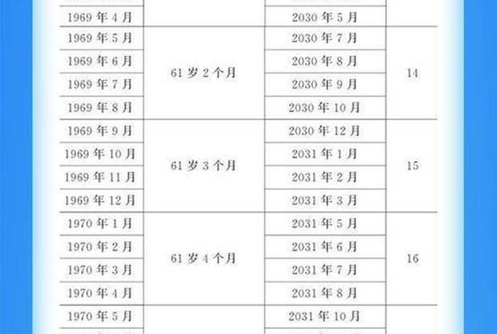 1号生日退休当月有工资吗(退休生日当月算退休工资吗?) 1号生日退休当月有工资吗(退休生日当月算退休工资吗?)