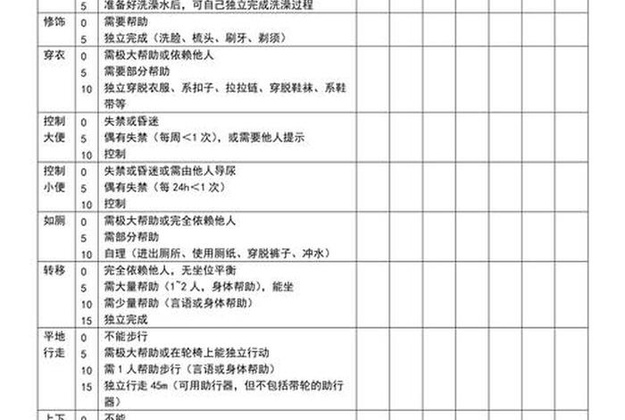 日常生活能力评定、日常生活能力评定量表怎么写 日常生活能力评定、日常生活能力评定量表怎么写