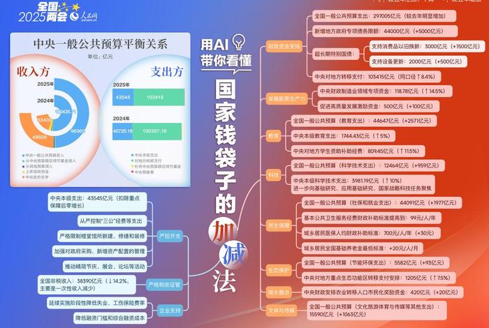 加减生活电商 - 生活加减法的意思