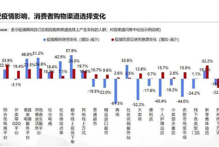 生活方式的变化与消费需求的改变、生活方式对消费者行为的影响有哪些 生活方式的变化与消费需求的改变、生活方式对消费者行为的影响有哪些