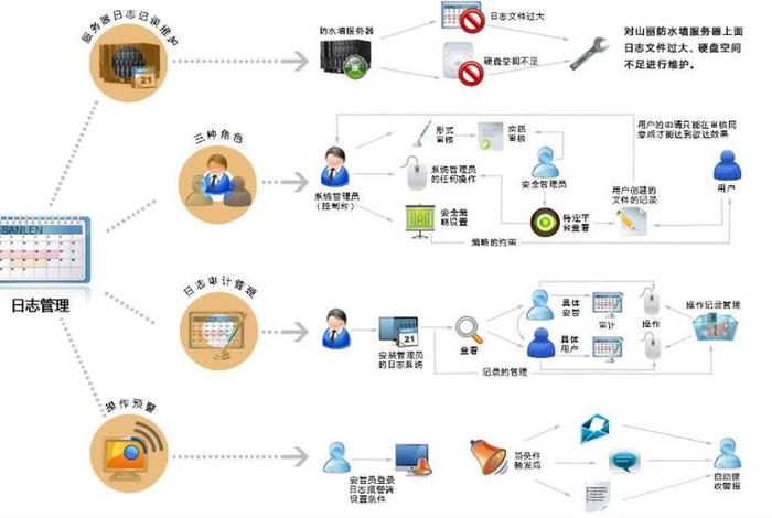 生活中的信息管理系统、生活中的信息管理系统包括 生活中的信息管理系统、生活中的信息管理系统包括