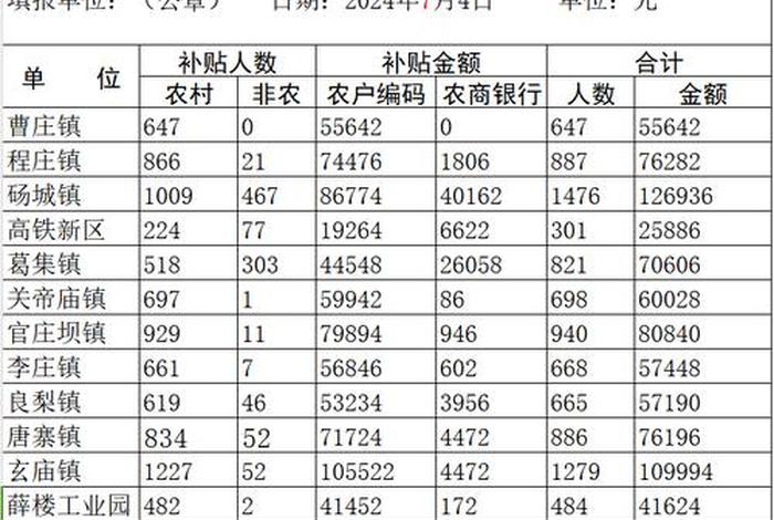残疾人生活补贴多少钱一个月 - 残疾人生活补贴每月多少钱 残疾人生活补贴多少钱一个月 - 残疾人生活补贴每月多少钱