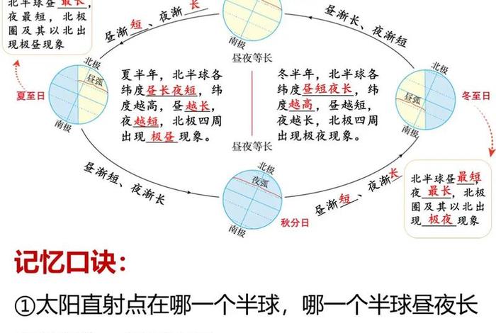 生活中的地理现象有哪些；生活中有关地理的现象及其原理