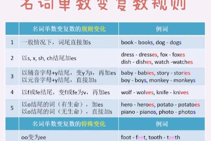 人们的生活英语用单数还是复数、人们的生活是单数还是复数 人们的生活英语用单数还是复数、人们的生活是单数还是复数