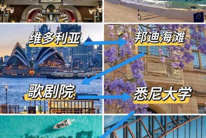 澳大利亚的生活成本高吗？、澳大利亚的生活水平