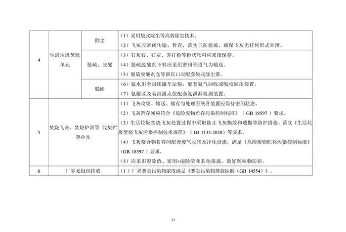 生活垃圾焚烧厂检修新技术(生活垃圾焚烧厂检修规程) 生活垃圾焚烧厂检修新技术(生活垃圾焚烧厂检修规程)