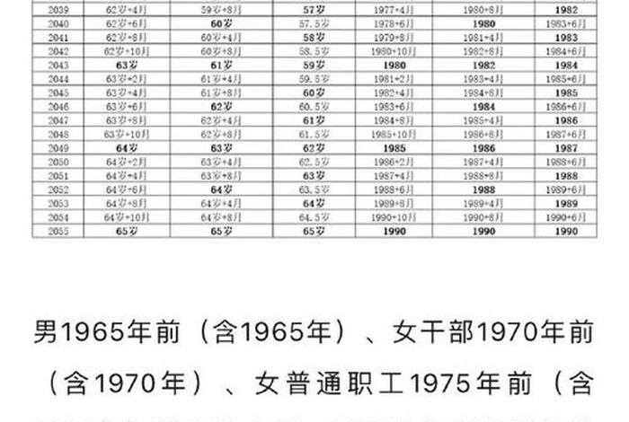 1号生日退休当月有工资吗(退休生日当月算退休工资吗?) 1号生日退休当月有工资吗(退休生日当月算退休工资吗?)