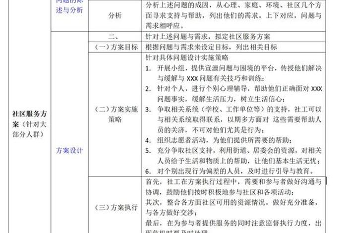 社区生活服务概念股、社区生活服务项目 社区生活服务概念股、社区生活服务项目