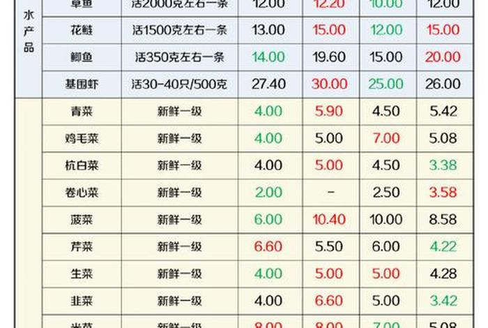 济源生活成本 济源物价 济源生活成本 济源物价