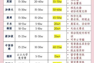 中国留学生活费多少钱，中国留学生活费多少钱一年