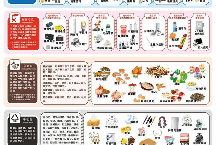 生活中的分类包括哪些，生活中的分类有哪些