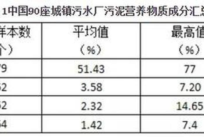 生活污泥,生活污泥的主要成分 生活污泥,生活污泥的主要成分