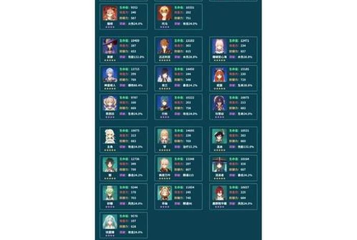 属性与生活3体力值满是多少;属性与生活3体力上限是多少 属性与生活3体力值满是多少;属性与生活3体力上限是多少