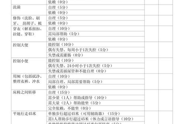 日常生活能力评分量表、日常生活能力评分及意义
