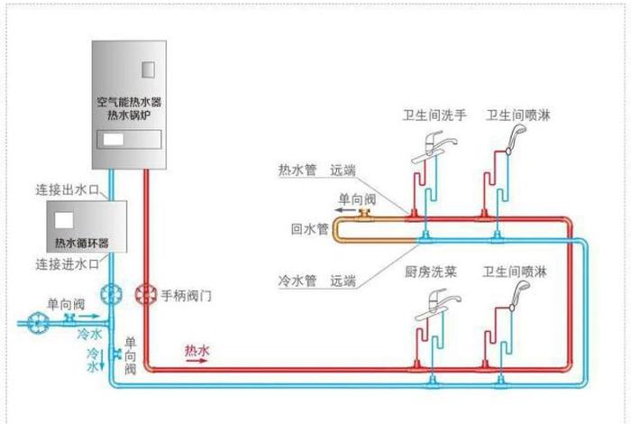 生活热水系统解决方案、生活热水系统图 生活热水系统解决方案、生活热水系统图