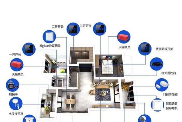 智能家居全屋智能系统;智能家居全屋智能系统排名 智能家居全屋智能系统;智能家居全屋智能系统排名