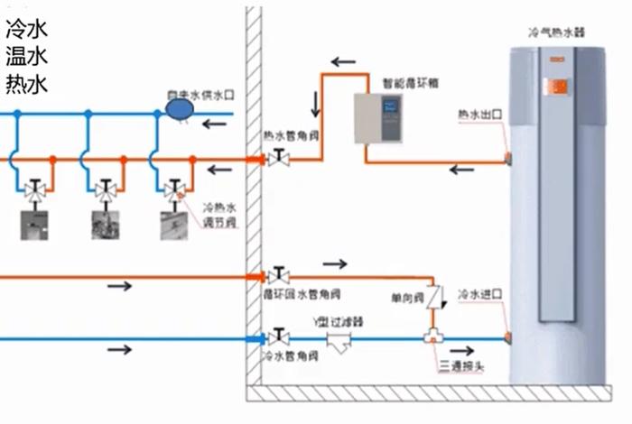 生活热水系统推荐;生活热水机组系统图 生活热水系统推荐;生活热水机组系统图