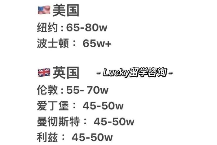 中国留学生活费多少;中国留学生活费多少美元 中国留学生活费多少;中国留学生活费多少美元