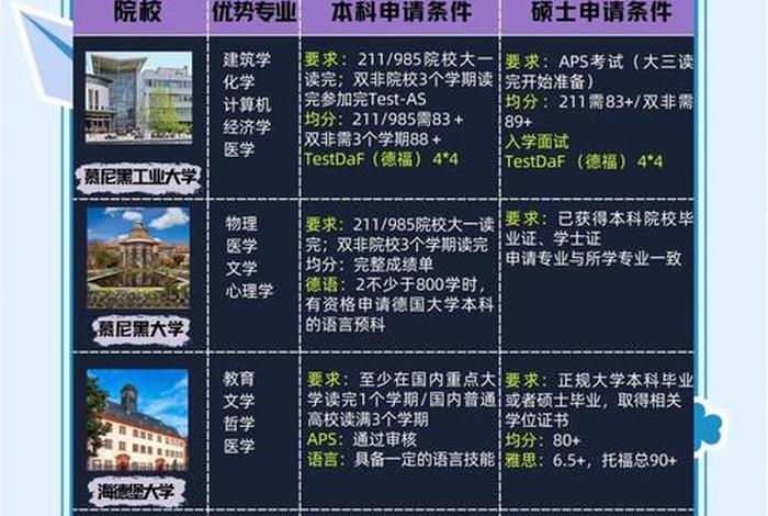 德国留学的校园生活介绍,德国留学日常 德国留学的校园生活介绍,德国留学日常