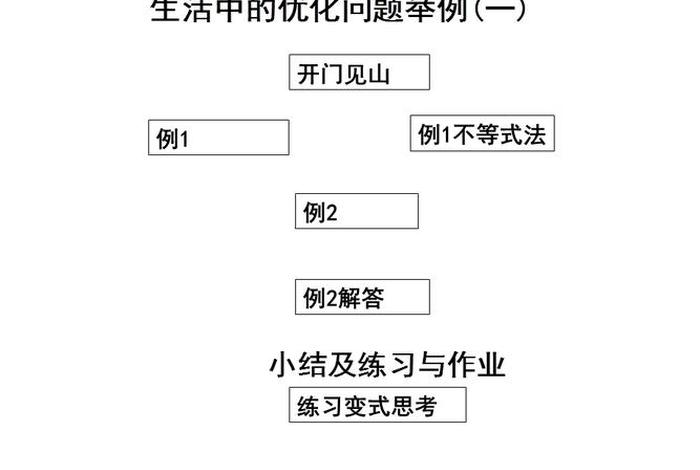 生活中的优化问题举例(生活中的优化问题举例教学视频) 生活中的优化问题举例(生活中的优化问题举例教学视频)