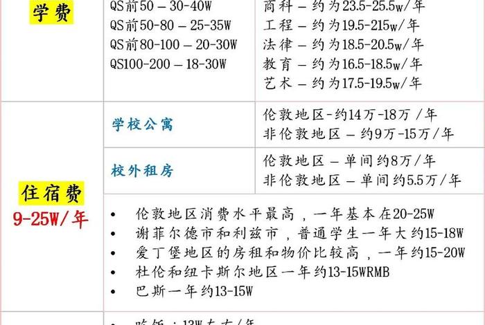 伦敦生活费用,英国伦敦的生活费 伦敦生活费用,英国伦敦的生活费
