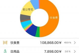 600元生活一个月，一个月600生活费怎么过